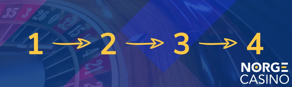 4 casinotips for nybegynnere